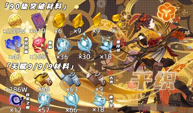 原神千织突破材料有哪些缩略图