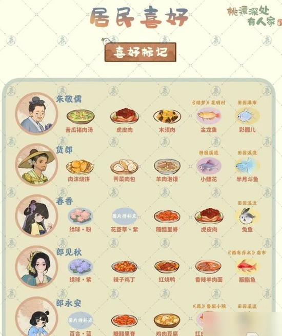 桃源深处有人家村民喜好攻略
