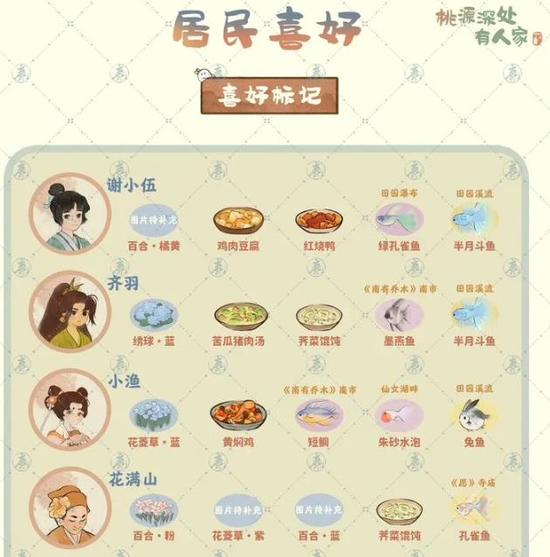 桃源深处有人家村民喜好攻略