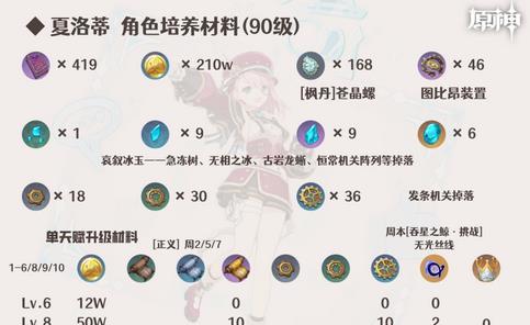 原神(零氪)夏洛蒂培养攻略