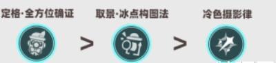 原神(零氪)夏洛蒂培养攻略
