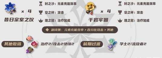 原神(零氪)夏洛蒂培养攻略