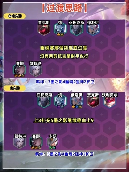 金铲铲之战S11(黑科技)原力刀妹阵容zui强搭配