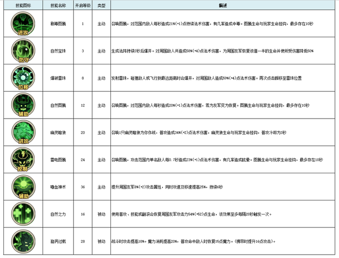 古荒遗迹职业推荐、武器新手攻略