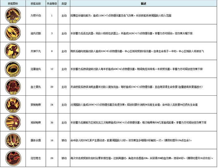 古荒遗迹职业推荐、武器新手攻略
