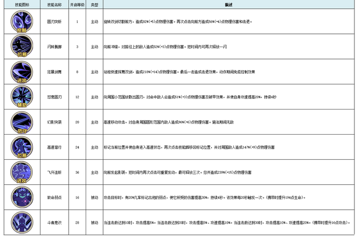 古荒遗迹职业推荐、武器新手攻略