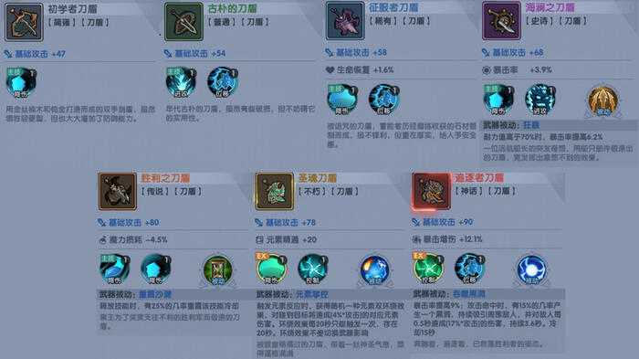 古荒遗迹职业推荐、武器新手攻略