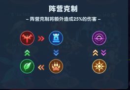 超能世界阵容推荐 前期 中期 后期英雄搭配攻略插图29 TapTap