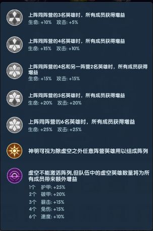 超能世界阵容推荐 前期 中期 后期英雄搭配攻略插图27 TapTap