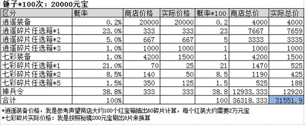葫芦兄弟七子降妖0.1折版下载-葫芦兄弟七子降妖折扣服下载