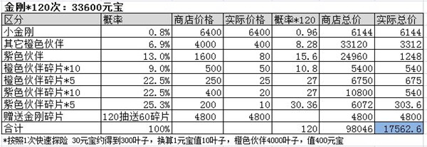 葫芦兄弟七子降妖0.1折版下载-葫芦兄弟七子降妖折扣服下载