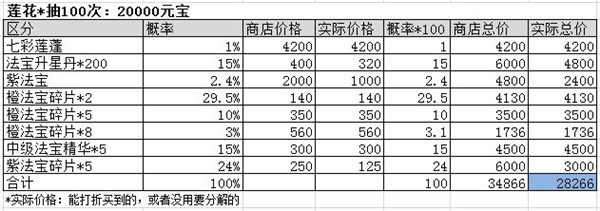葫芦兄弟七子降妖0.1折版下载-葫芦兄弟七子降妖折扣服下载