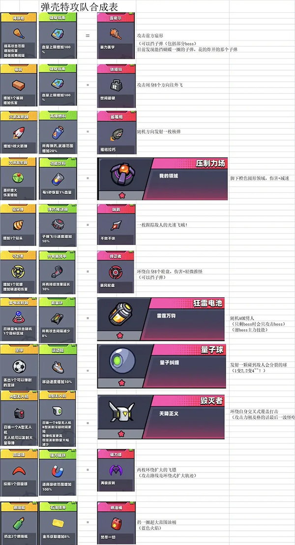 合成表大全分享