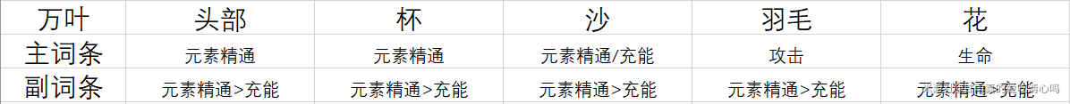 原神万叶武器推荐  枫原万叶武器推荐排行