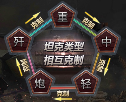 铁甲风暴最新版本怎么提升战斗力4