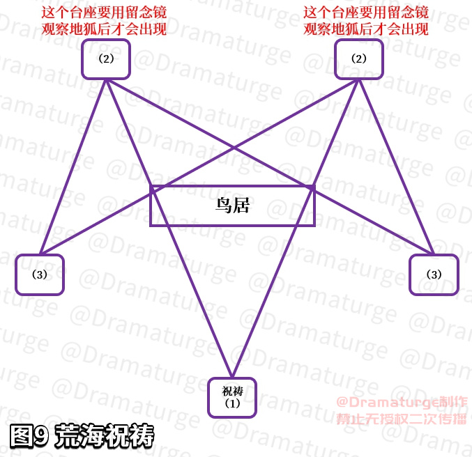 原神神樱大祓怎么接任务 神樱大祓祓行任务接取位置
