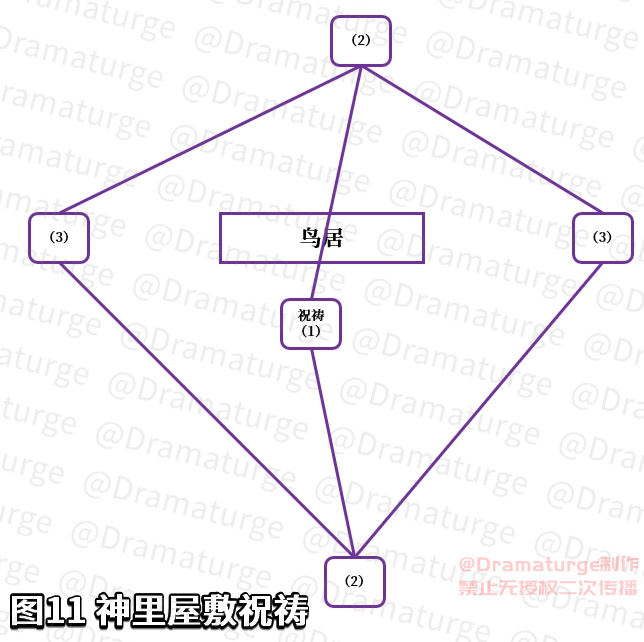 原神神樱大祓怎么接任务 神樱大祓祓行任务接取位置
