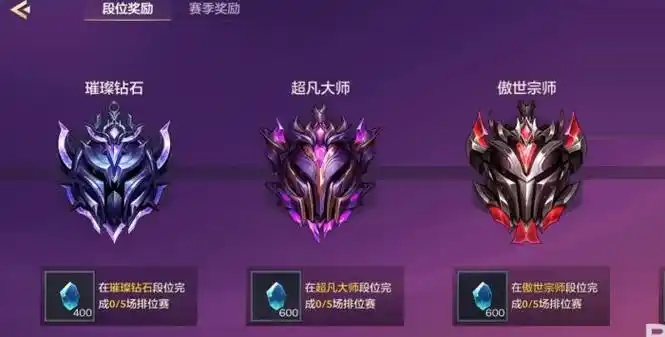 金铲铲之战段位等级表：金铲铲段位等级划分与段位排序