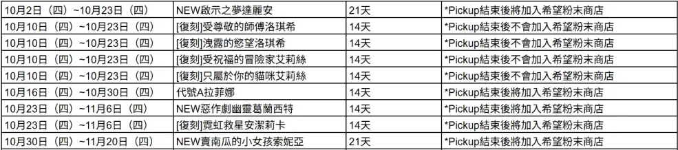 棕色尘埃2千里眼！2025年10月至12月卡池