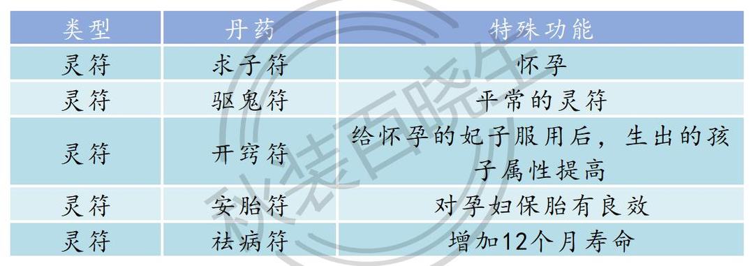 皇帝成长计划丹药 帝成2丹药配方明细表插图13 TapTap