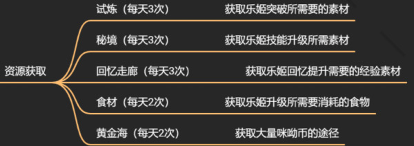纯白和弦破解版无限钻石下载—内置mod菜单版最新