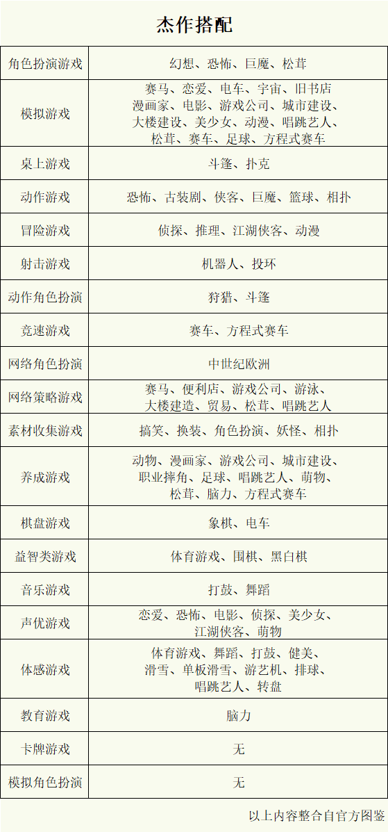 游戏发展国攻略