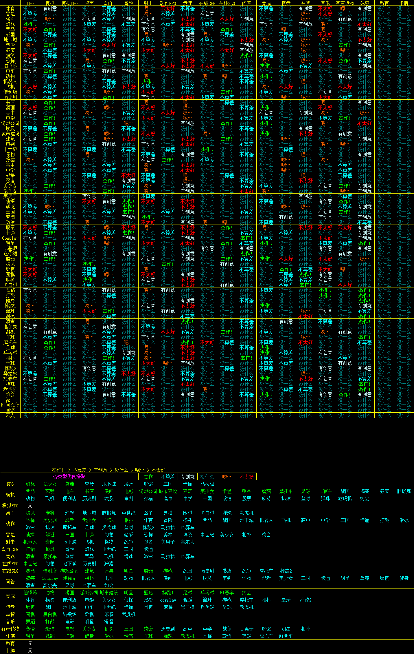 游戏发展国攻略