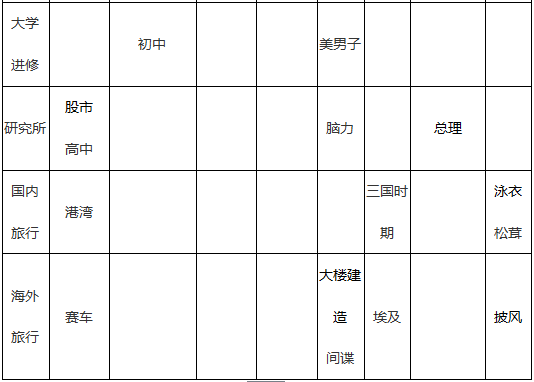 游戏发展国攻略