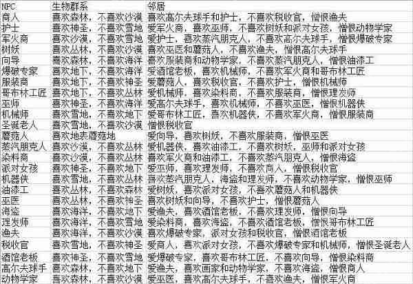 泰拉瑞亚npc喜欢的地形和邻居缩略图