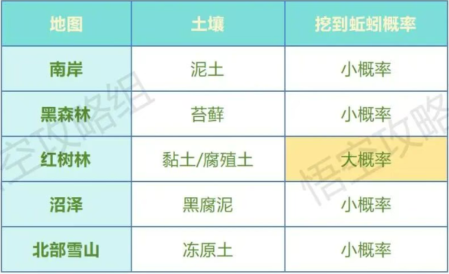 荒原曙光土壤获取及完美种植配比缩略图
