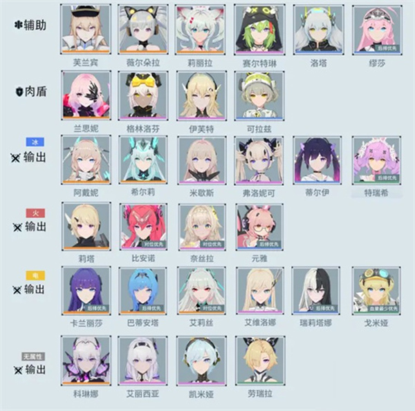 锚点降临角色强度排行及阵容搭配缩略图